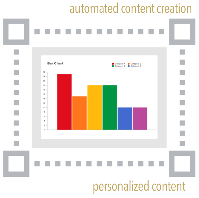 AI content